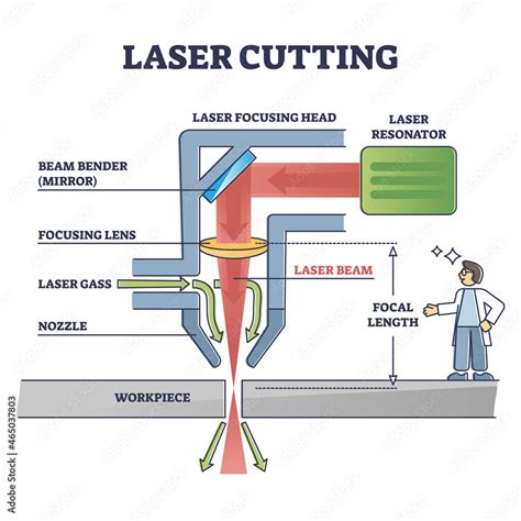 cnc laser cutting machine design factory|laser cutter drawing.